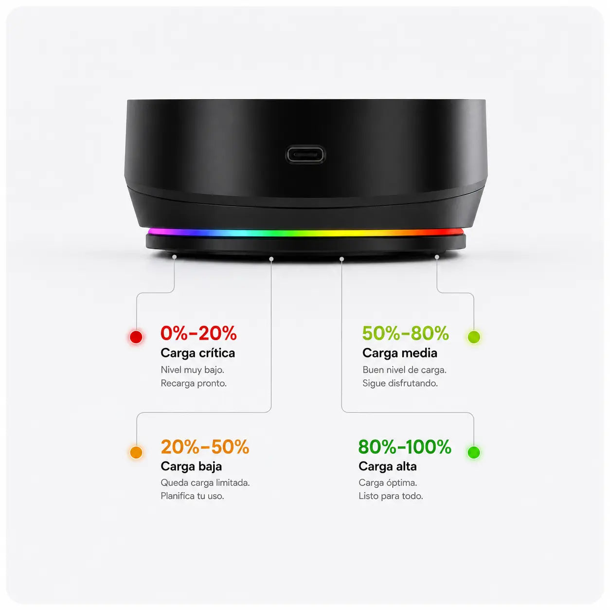 Base del motor de la licuadora personal portátil HEWE BLEND GO, muestra como son los indicadores de carga al 20%, 50%,80% y 100%, con conceptos como carga crítica, baja, media y alta, Zoom