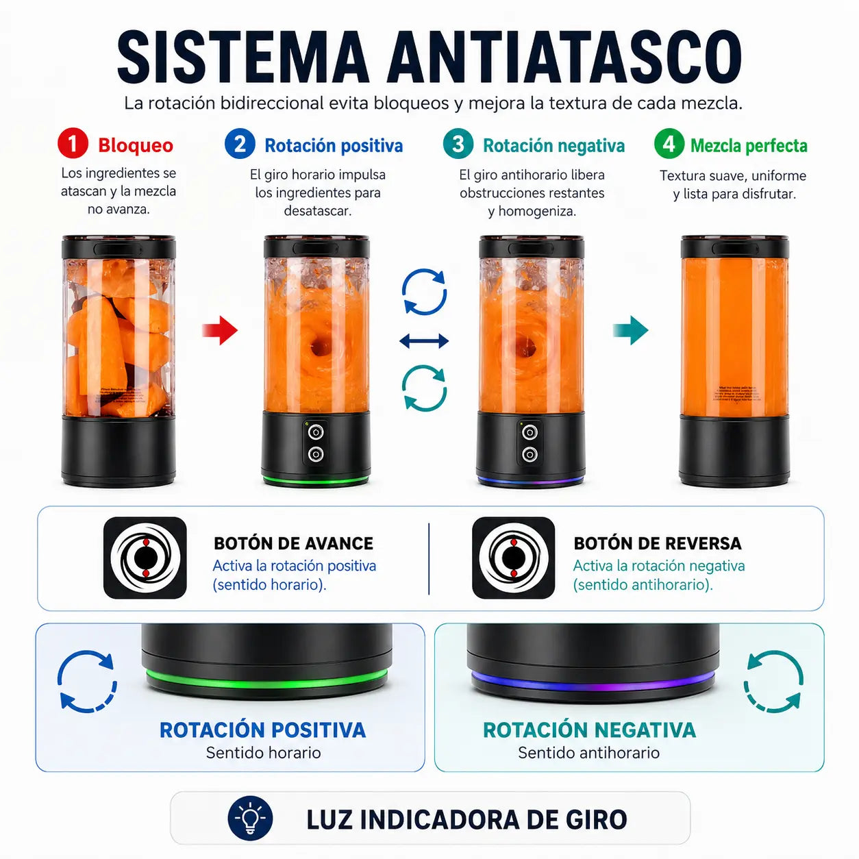 Sistema antiatasco de la HEWE BLEND GO